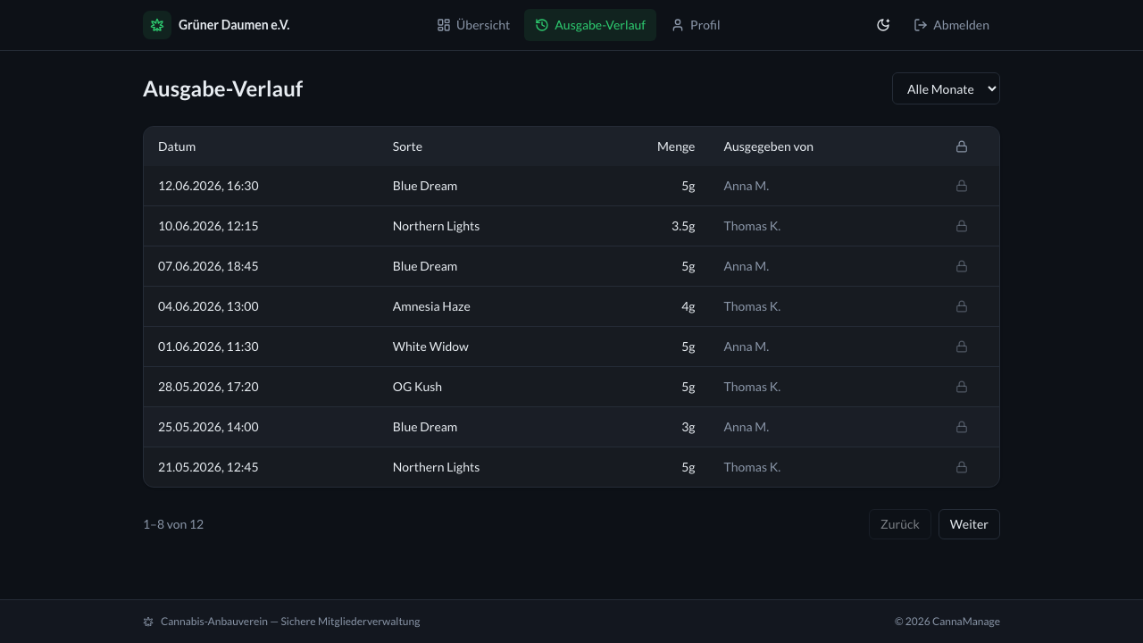My Distribution History Dark